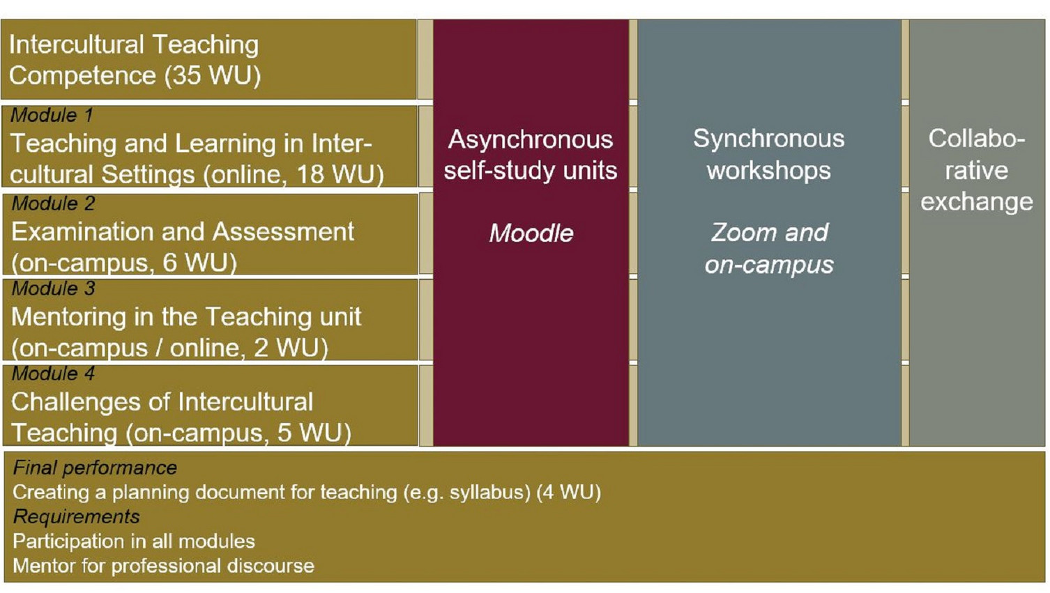 Course of Intercultural Teaching Cometence